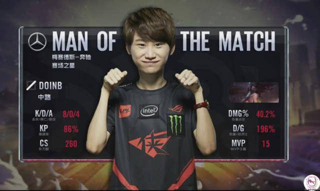 上的依赖性 上的依赖性